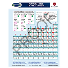 Thumbnail of Periodic Table of the Elements Chart - Science - Chemistry Quick Reference Guide (in color No Colour)