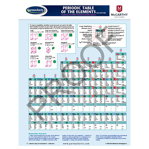 Full size image of Periodic Table of the Elements Chart - Science - Chemistry Quick Reference Guide (in color No Colour)